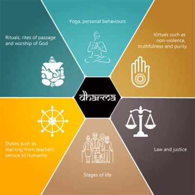  The Concept of Dharma: Journey through Ancient Indian Philosophy!