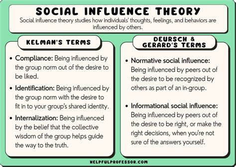  Following the Leader: Reflections on Social Influence and Conformity - A Journey Through the Labyrinth of Societal Pressure