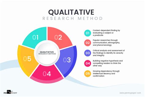  Navigating Qualitative Research: A Practical Guide - Exploring the Labyrinthine Depths of Human Experience