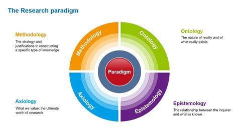 “Ontology: A Concise Guide” - Unveiling the Essence of Being and Exploring Methodological Foundations!